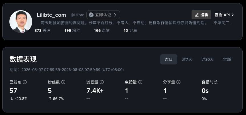 Lilibtc_com 币安广场账号数据表现截图